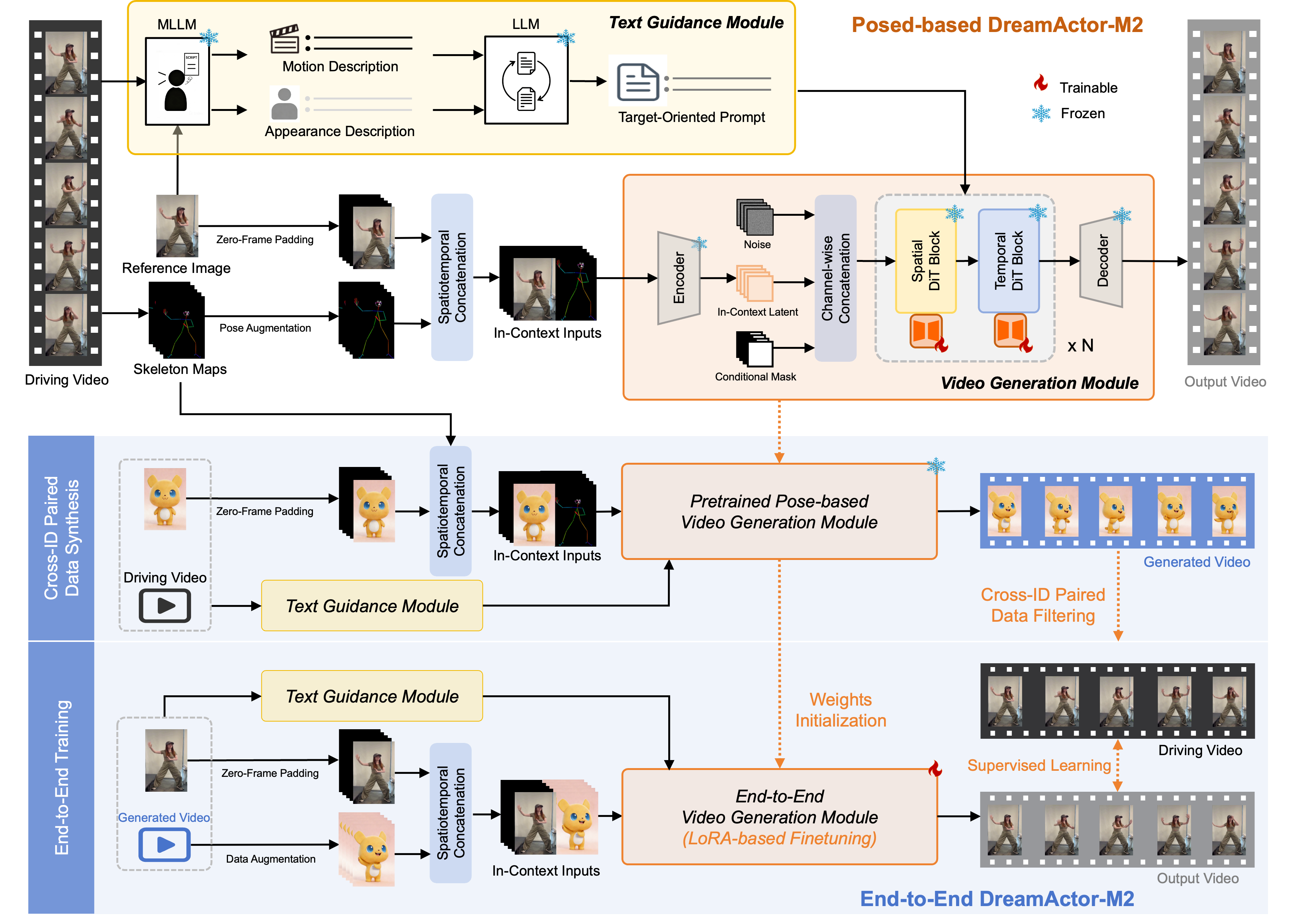 Interpolate start reference image.