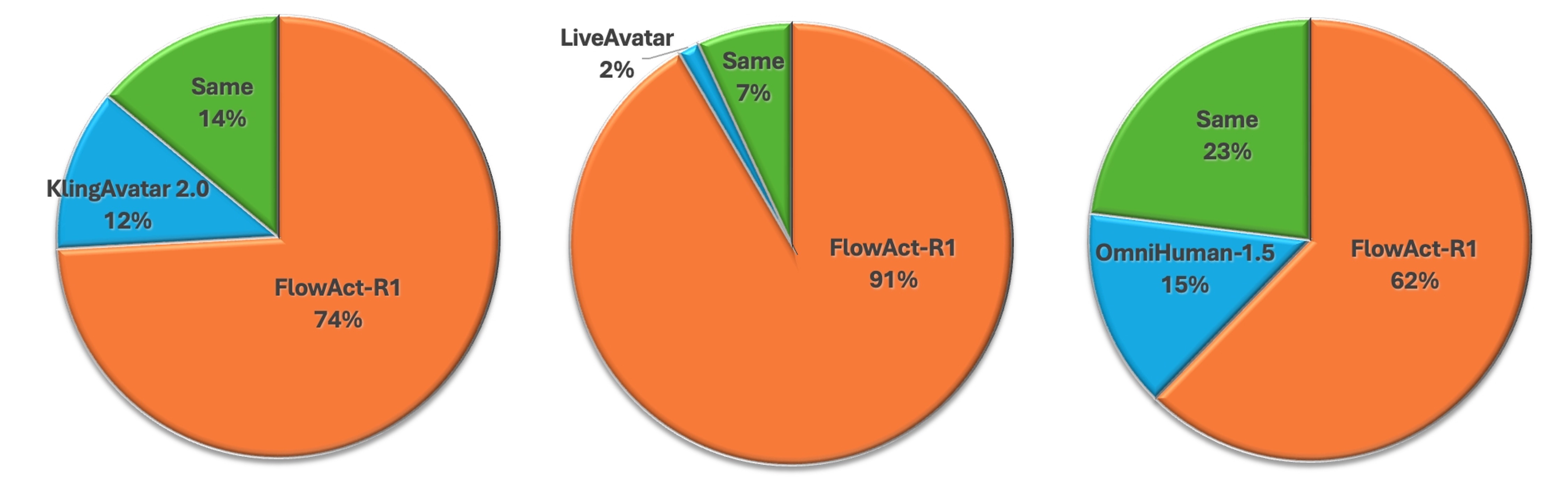 Experimental results comparing to SOTA methods.