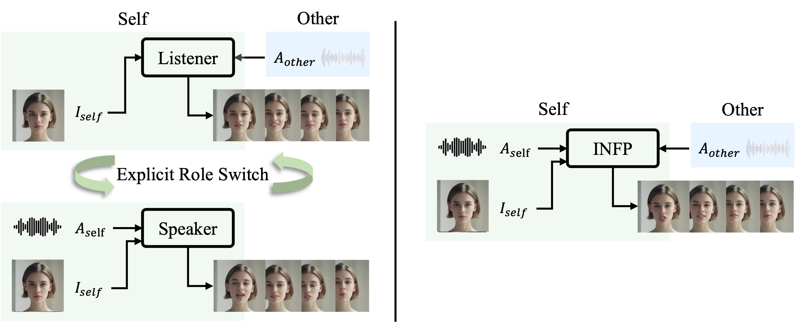 Interpolate start reference image.